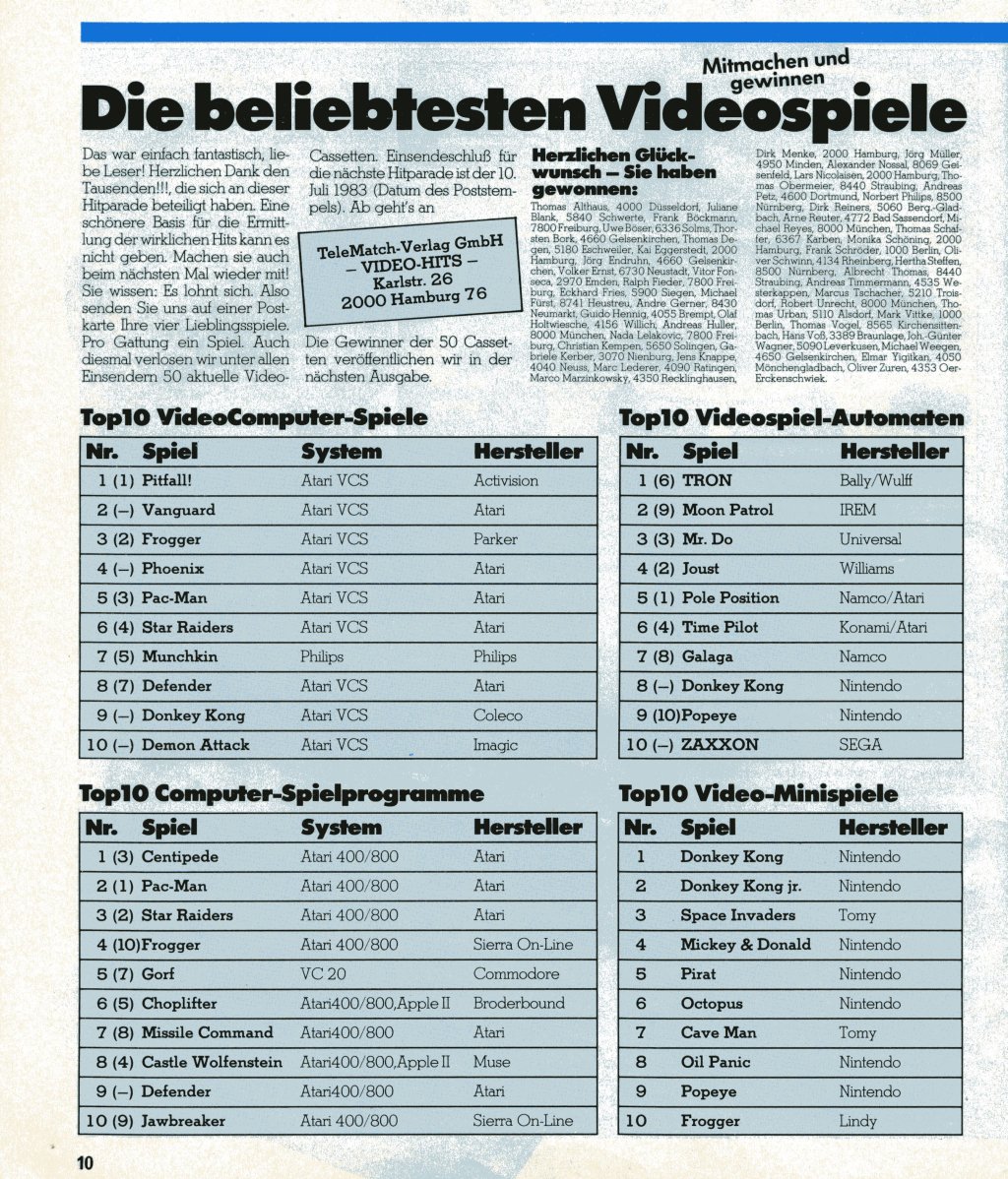 In der aktuellen Hitparade: Die beliebtesten Videospiele von 1983, wird deutlich, wie sehr Atari-Spiele den Konsolen- und Heimcomputermarkt dominierten. (Bild: M. Cavendish)
